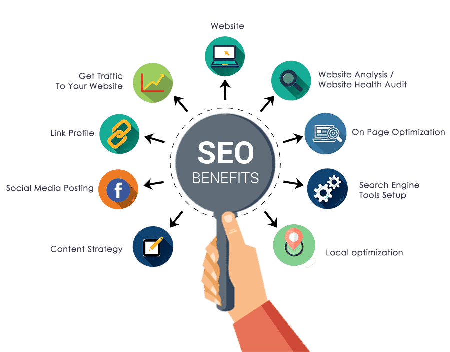 Best Affordable SEO Company